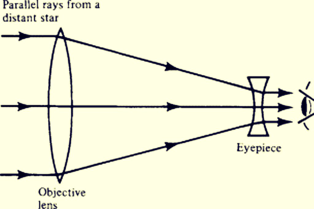 como funciona un telescopio